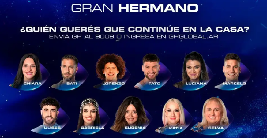 Quiénes serán los próximos dos eliminados de Gran Hermano en la gala de este domingo 16 de marzo, según las encuestas