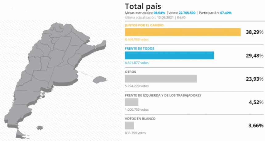PASO 2021: los resultados provincia por provincia